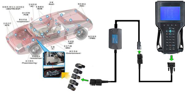 GM Tech2 Connection with candi