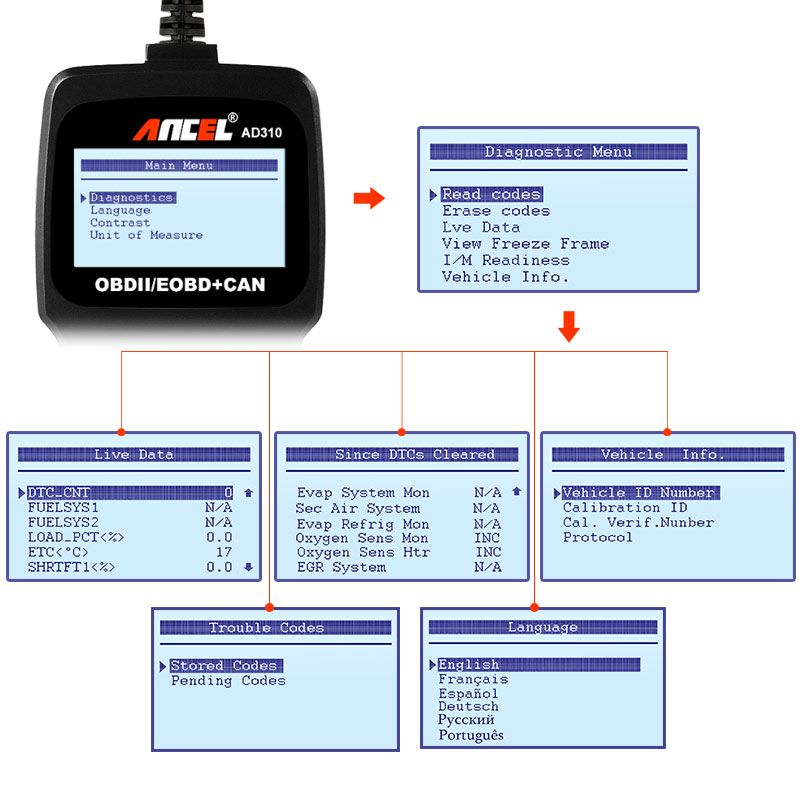 Ancel AD310 OBD2 Scanner Car Engine Analyzer Tool OBD 2 OBDII Code Reader Auto Scanner Tool Automotive Diagnostic Tool for Car