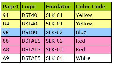Scorpio-LK Emulators SLK-04 for Tango Key Programmer