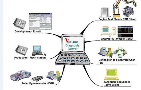 Vediamo V5.0 for MB SD Connect C4 with Serial Number 155988 1